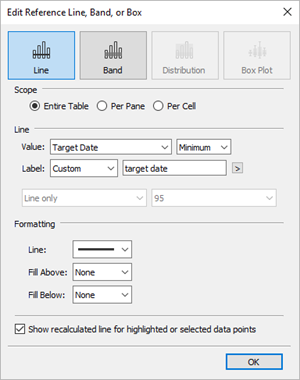 Reference line applied to Order Date field. Reference line is set to be the minimum of Target Date.