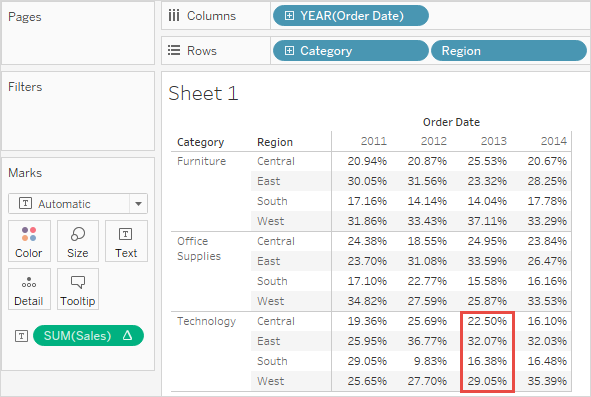 A graphic depicting a text table with the 2001 column highlighted in the Technology pane. Grand totals are turned on to show the percentages of a single column within a pane.