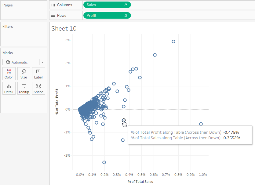 A graphic depicting a scatter plot using percentages. The percentages are displayed in the tooltips as well as along the axes.