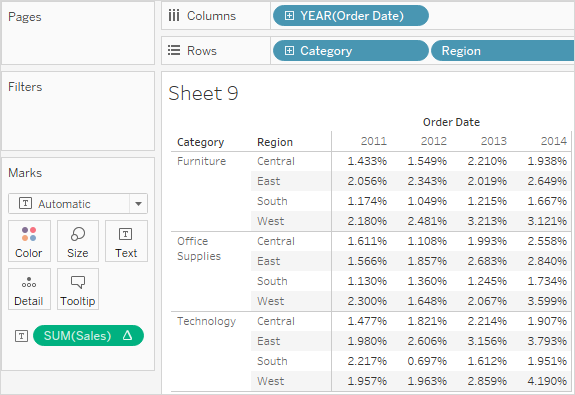 A graphic depicting a text table with percentages turned on.