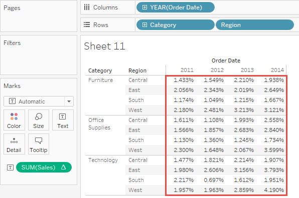 A graphic depicting a text table with the percentage of the table turned on.