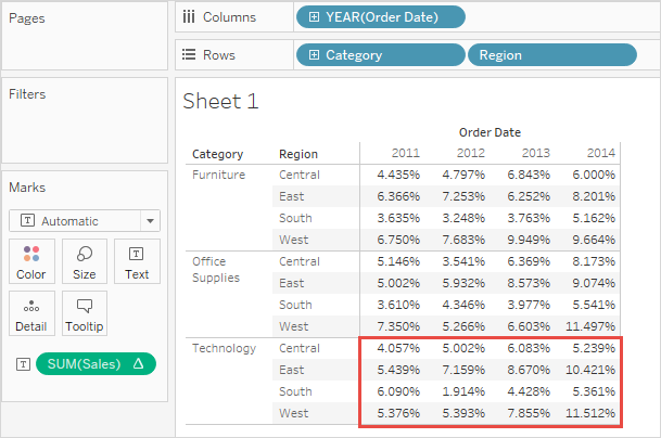 A graphic depicting a text table with the grand totals turned on and the technology pane highlighted.