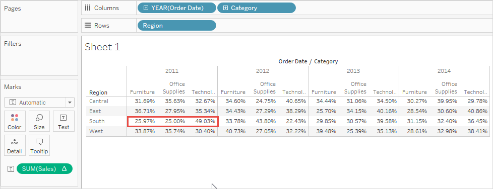 A graphic depicting a text table with the East row highlighted in the Technology pane. Grand totals are turned on to show the percentages of a single row within a pane.