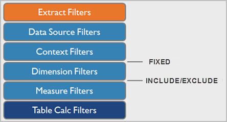 Filters And Level Of Detail Expressions Tableau