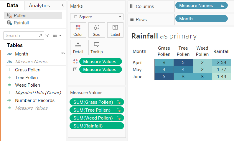 product screenshot of a viz showing three months