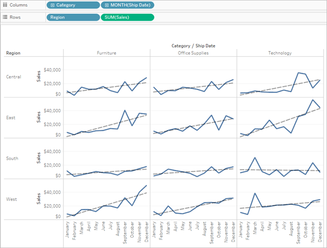 add trend lines to a visualisation tableau combo chart in power bi how primary value axis title excel