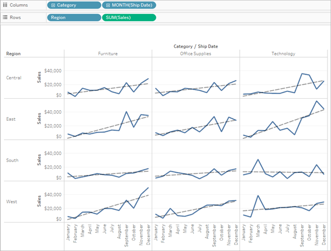 add trend lines to a visualisation tableau ggplot different by group