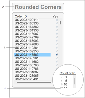 A dashboard object with rounded corners applied. A: Top-left and top-right corner radius set to 12 and bottom-left and bottom-right corner radius set to 0. B: All corners equal and set to 12. C: All corners equal and set to 300.