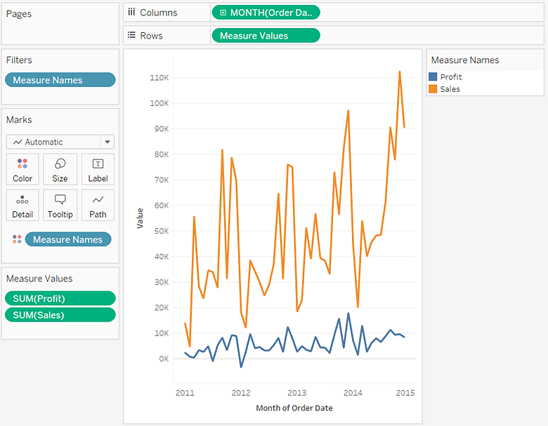 building line charts tableau combo pivot chart chartjs scatter