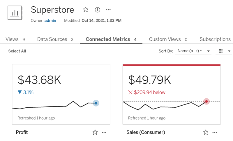 Workbook page and metrics connected to the workbook