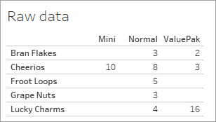 a table of values for number of boxes of cereal, across five brands and three sizes of boxes