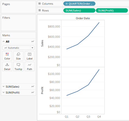 add axes for multiple measures in views tableau how to line graph excel chartjs area chart example