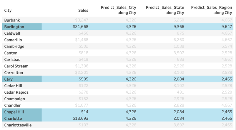 table showing different results when State is removed