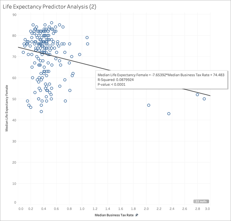 zoom in on Median Business Tax Rate chart