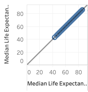 plot with R-squared of exactly 1