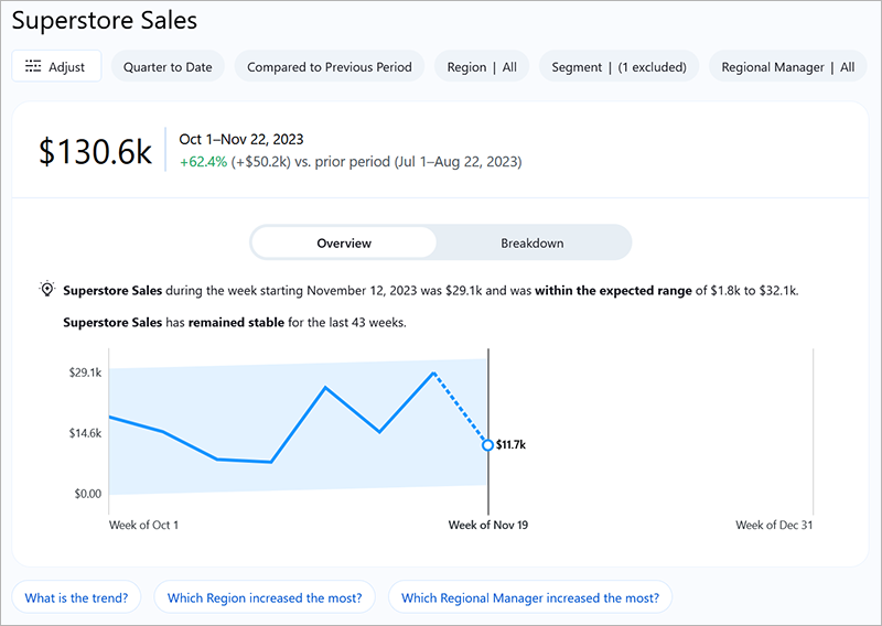 Pulse metric overview