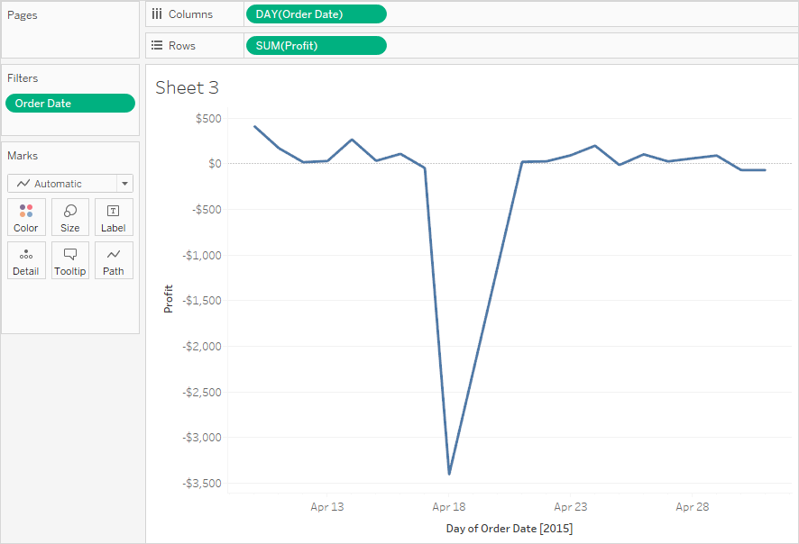 Create Relative Date Filters Tableau