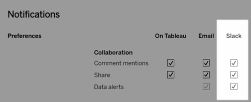 Slack notification preferences, including comment mentions, share, and data alerts