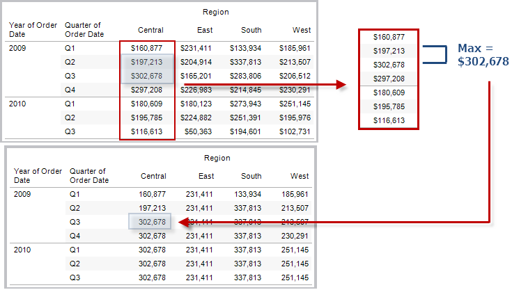 Table Calculation Functions Tableau