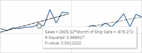 add trend lines to a visualisation tableau horizontal line in ggplot stacked chart