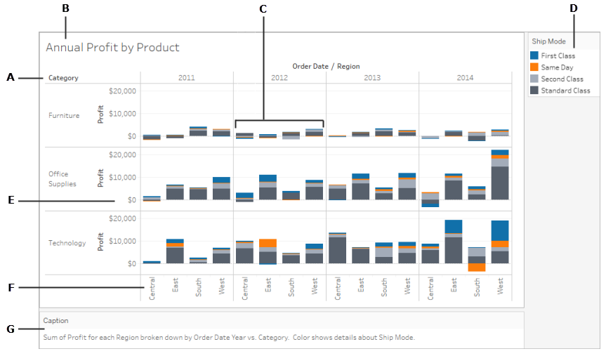 parts of the view tableau how draw a graph in excel r horizontal bar chart