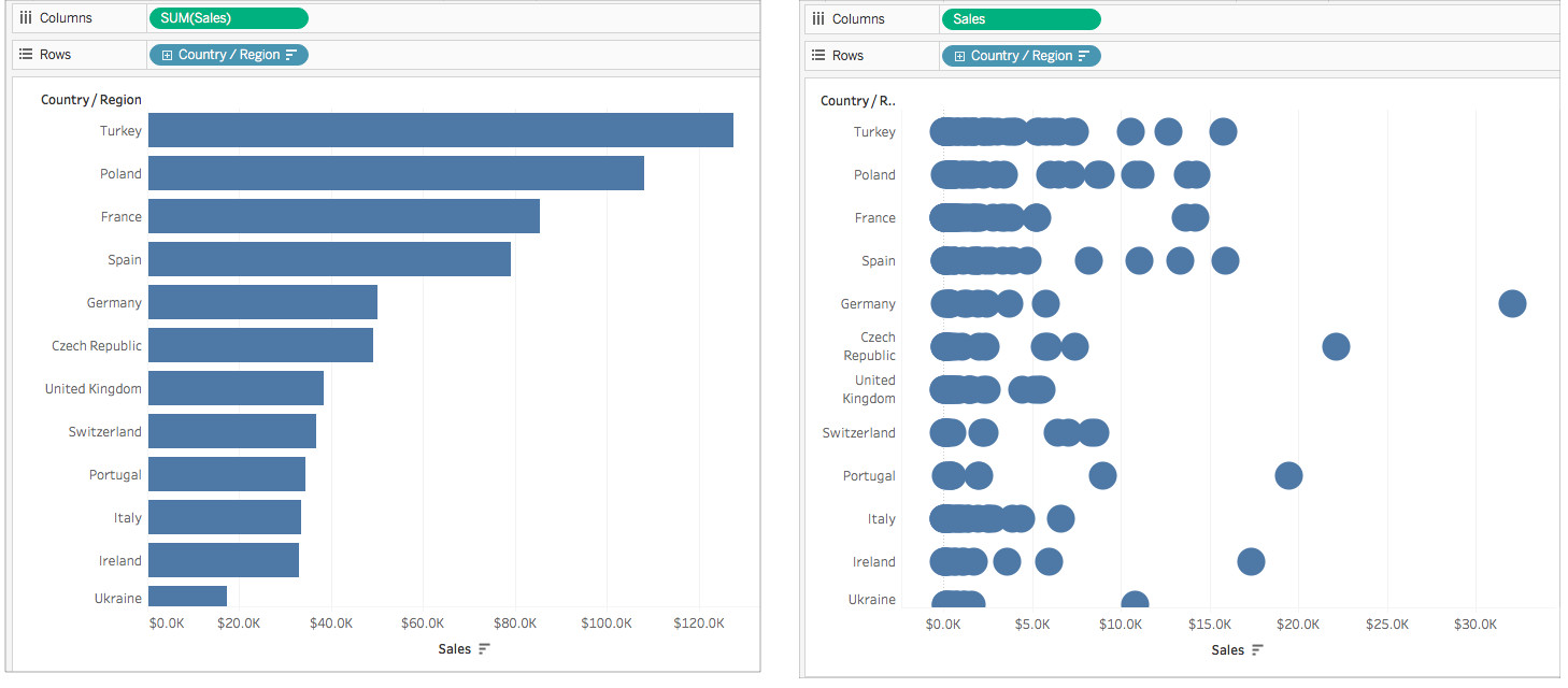 Tableau Choose Chart Type