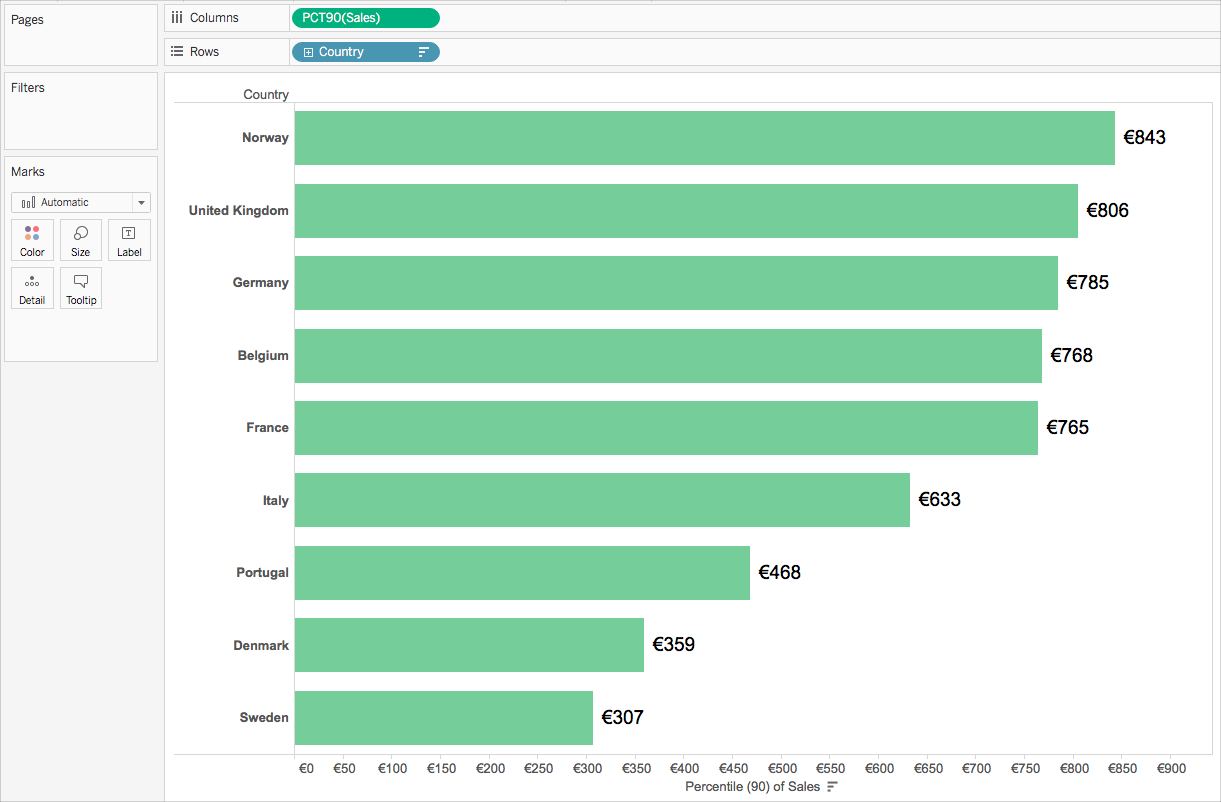 Tableau Choose Chart Type