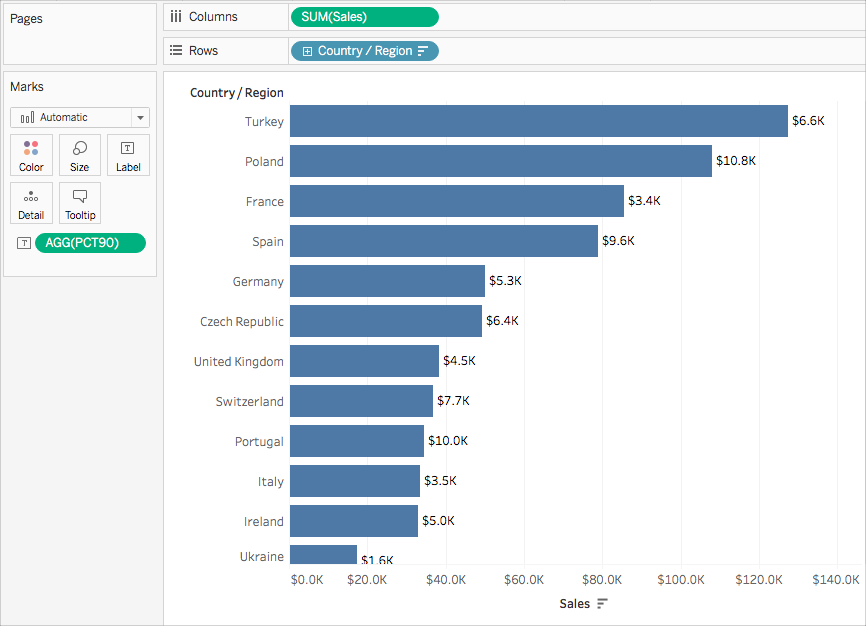 Tableau Choose Chart Type