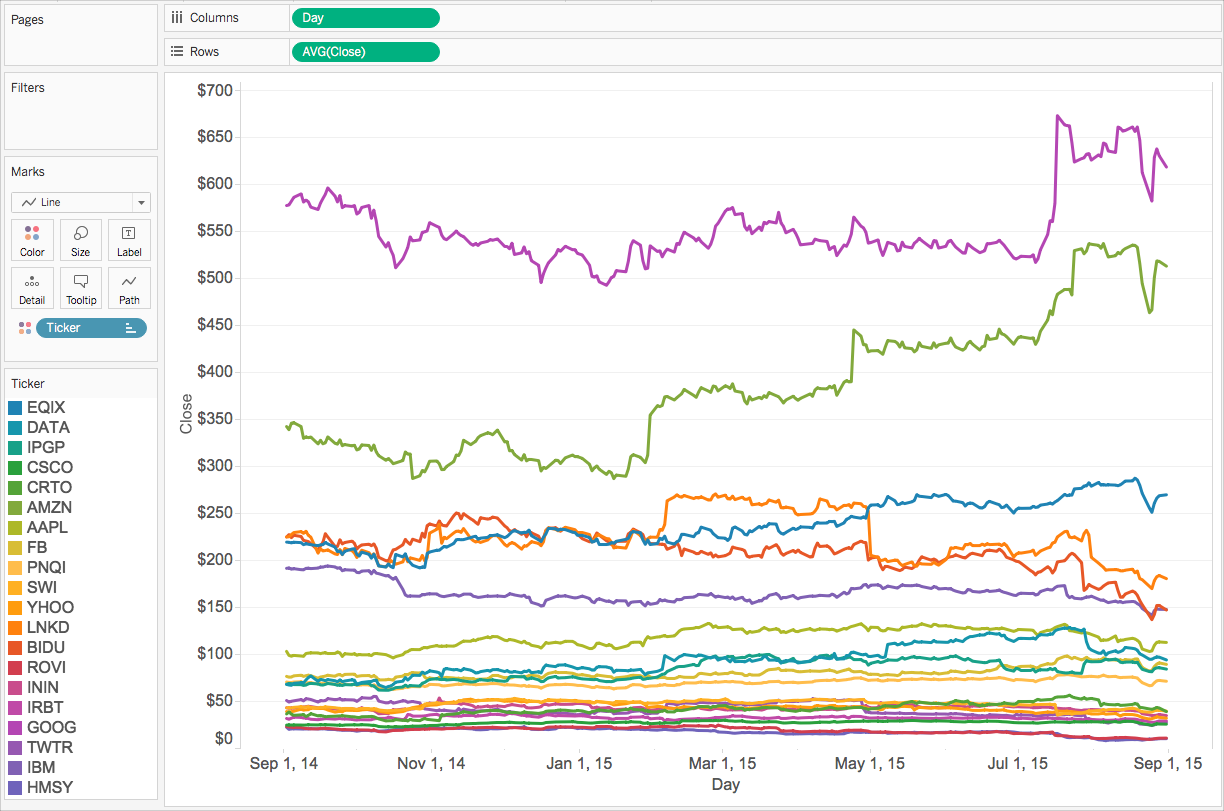 Tableau Stock Price Chart