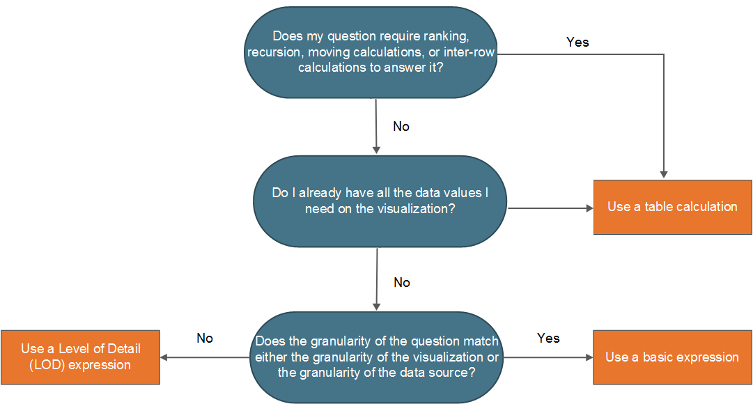 Flow Chart In Tableau