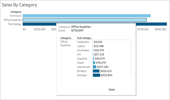 Custom Tableau Charts