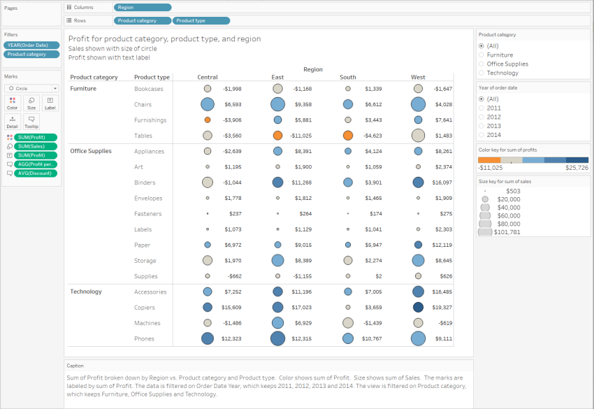 A bubble chart with text, shape, color, and size working together to create an accessible view.