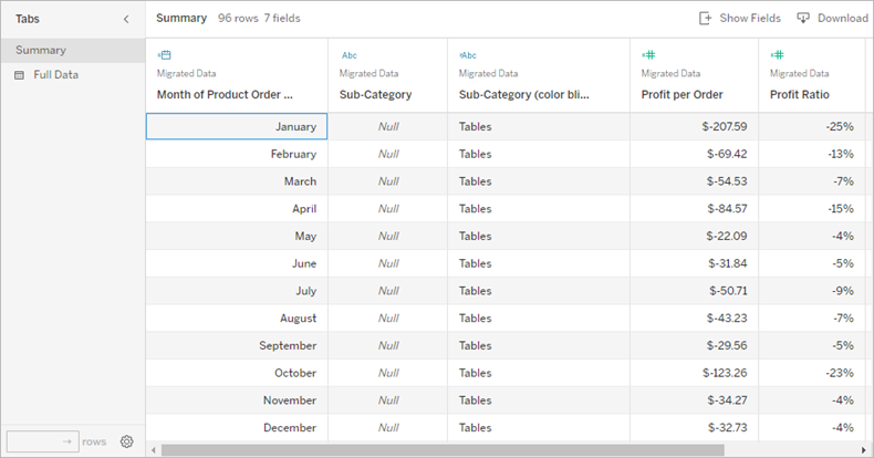 Example table shown in the Summary tab of the View Data window