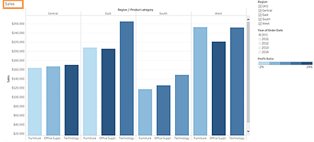 Column chart with minimal text