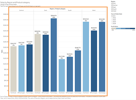 Column chart with text labels and fewer marks