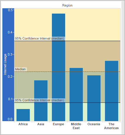 Tableau Add Line To Bar Chart