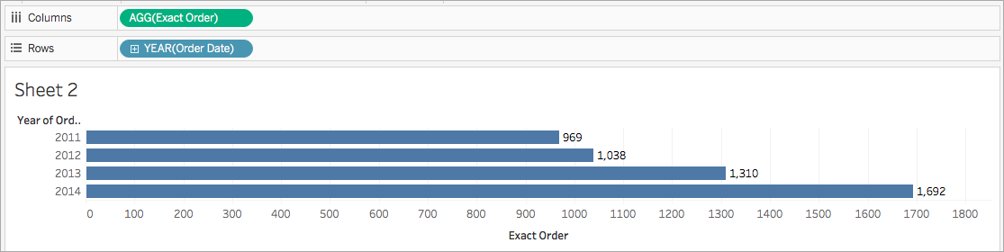 Aggregate Functions In Tableau Tableau