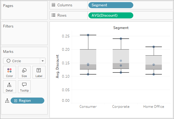 What Is Box Plot Chart