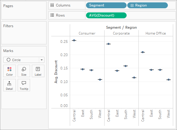 Build A Box Plot Tableau