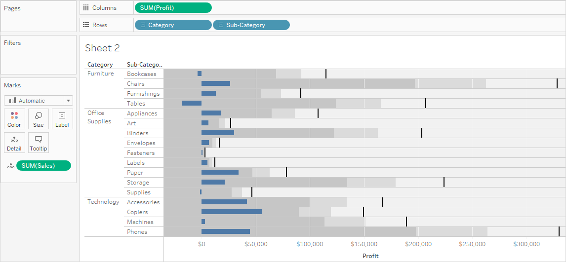 Bullet Chart Tableau