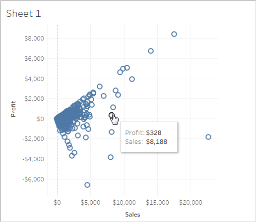 Scatter Plot Chart In Tableau