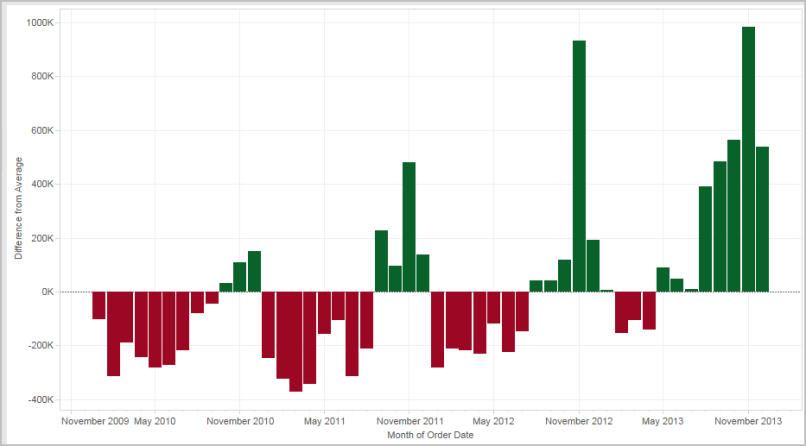 LOD expressions in Tableau