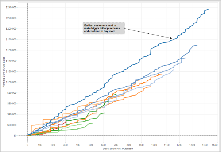 Level of Detail Expressions - Tableau