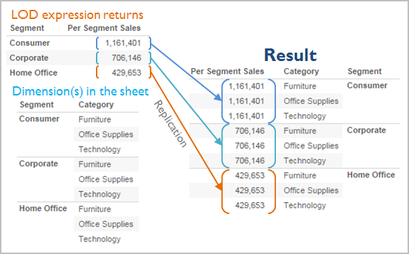 LOD expressions in Tableau