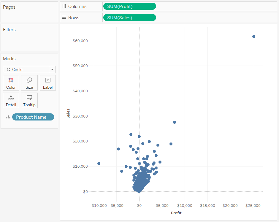 Change Chart Type Tableau