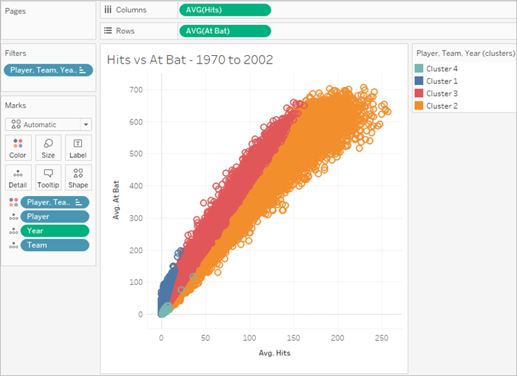 Analysed Fields in Explain Data - Tableau