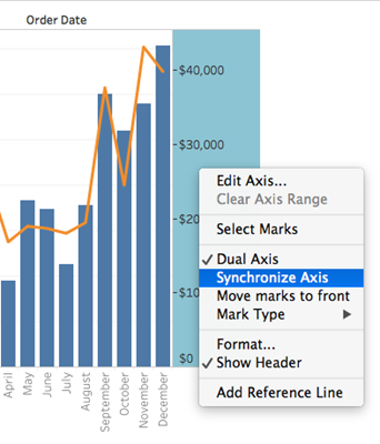 Tableau Two Axis Chart