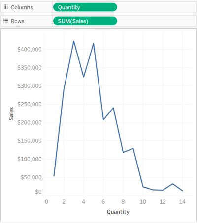 discontinuous data