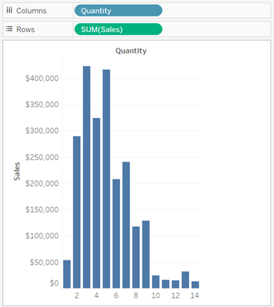 discontinuous data