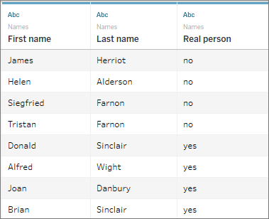 table with three columns titled first name, last name, and real person